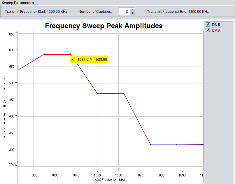 Frequency Sweep Example