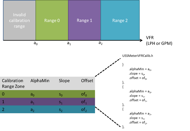 MC\_VFR\_Calibration\_Concept