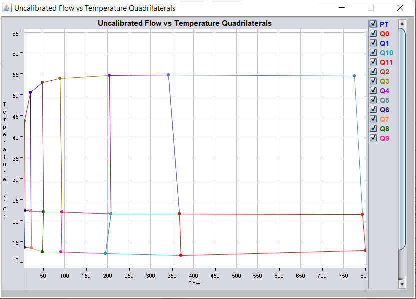 Flow+Temperature VFR Quadrilaterals