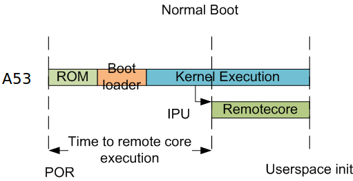 ../_images/Normal-boot-a53.png