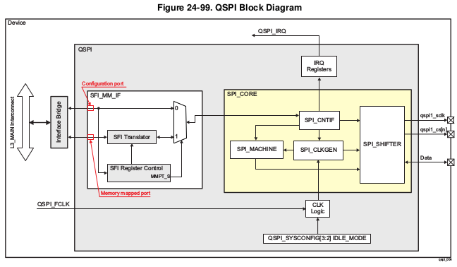../_images/QSPI_block_diagram.png