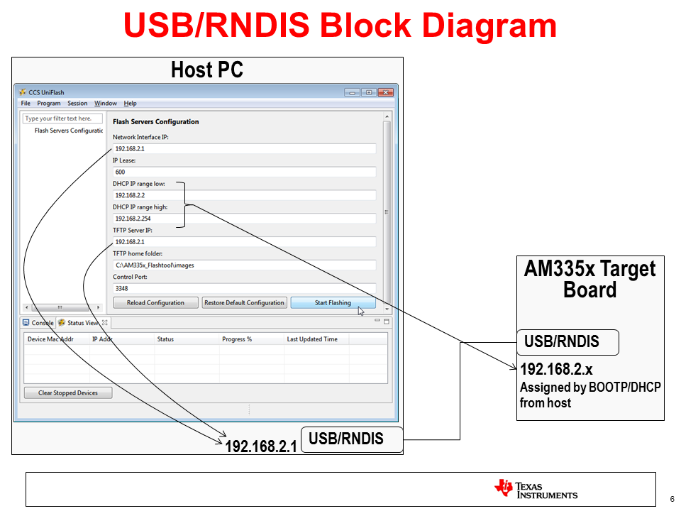 ../_images/Usb_block_diagram.png