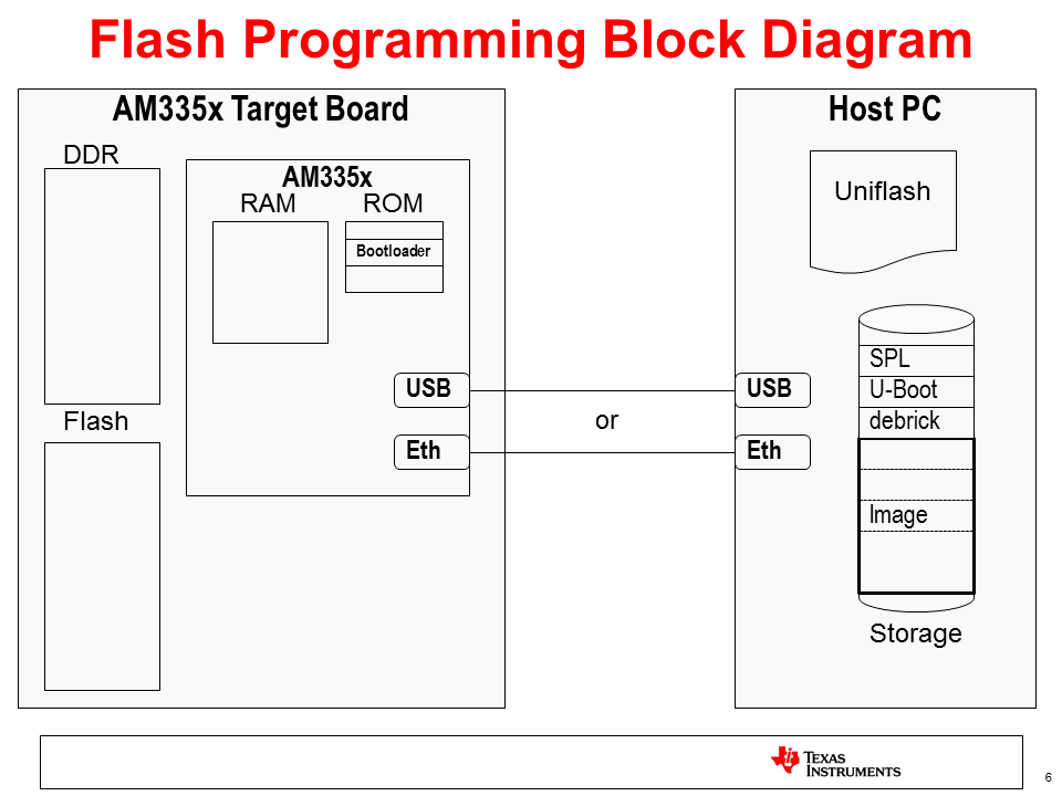 ../_images/Flash_programming_block_diagram.png