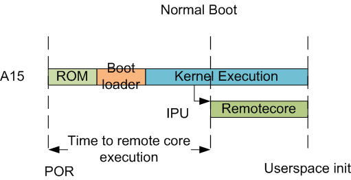 ../_images/Normal-boot.png