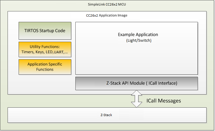 ../../_images/fig-example-application-block-diagram.png