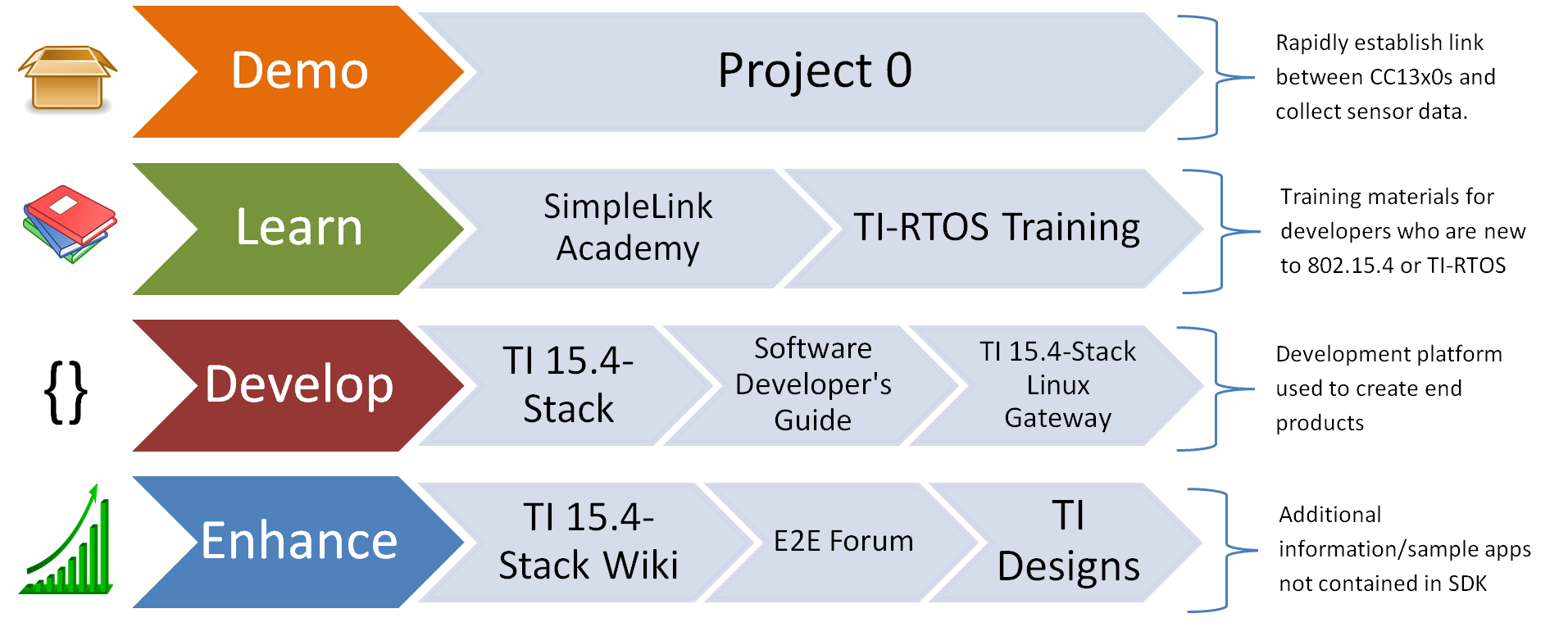 ../_images/ti154stack-suggestedworkflow.png