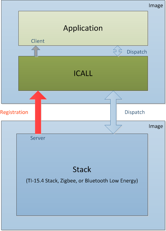 ../_images/fig-icall-block-diagram.png