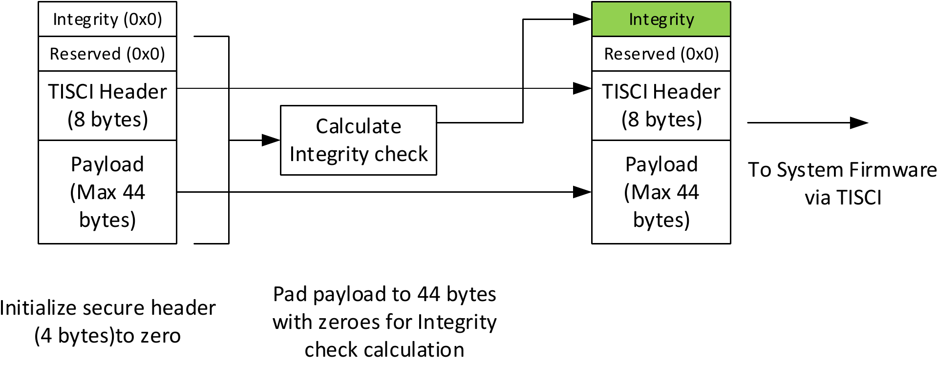 ../_images/user-integrity-check-calculation.png