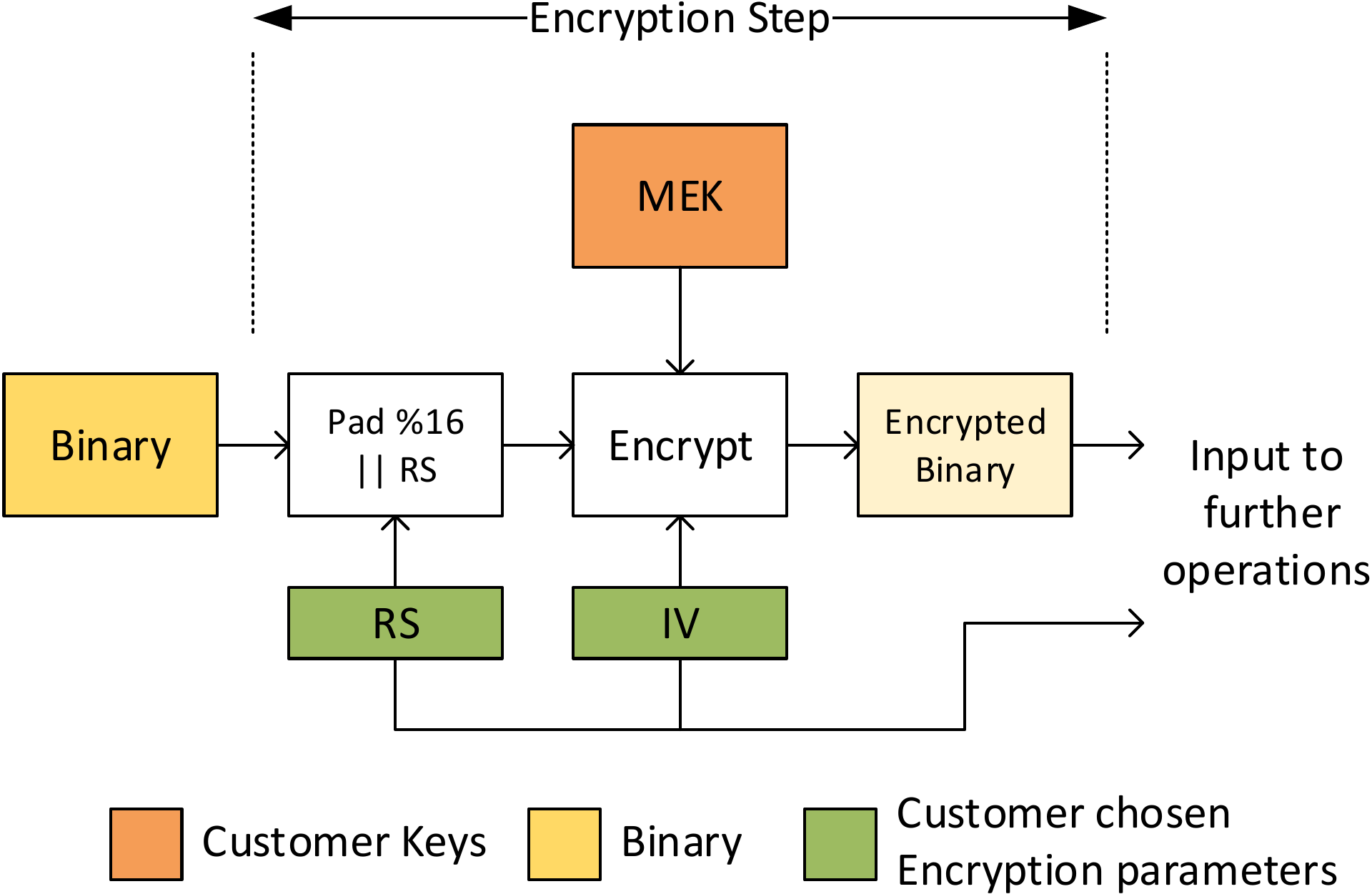 ../_images/encryption-flow.png
